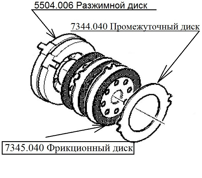 Разжимной диск 5504.006